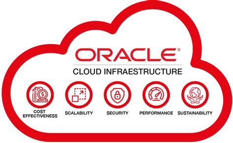 oracle cloud omegahms.